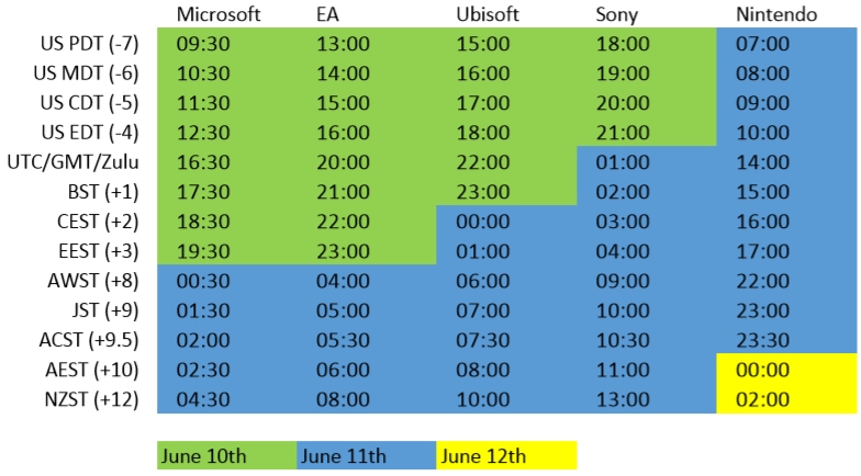 e3 schedule time zone